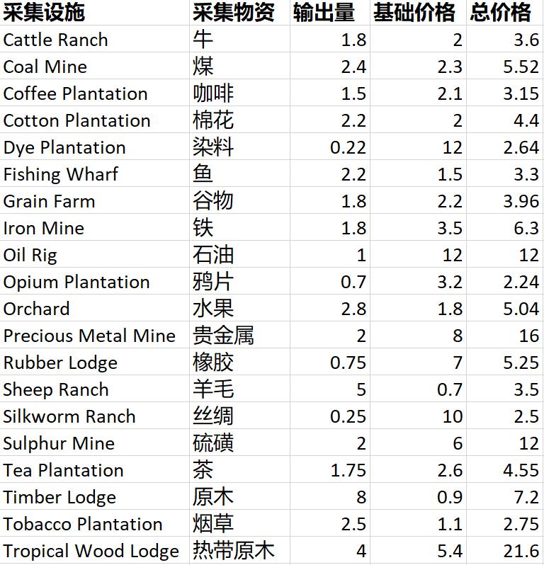 澳宋经济1637-Table.S1.jpg