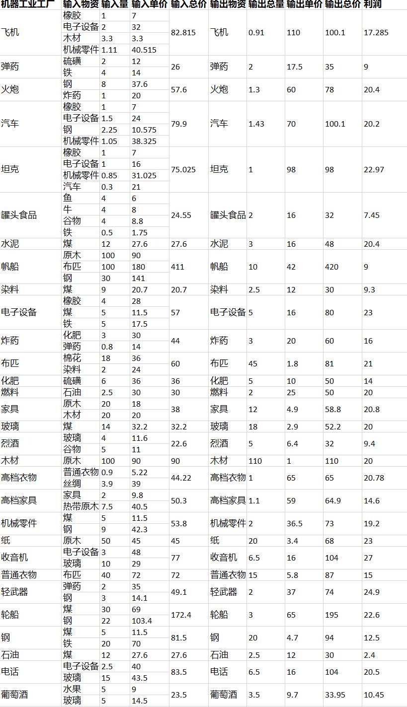 澳宋经济1637-Table.S3.jpg