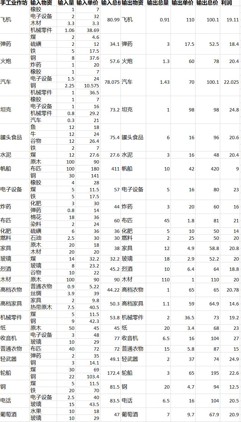 澳宋经济1637-Table.S2.jpg