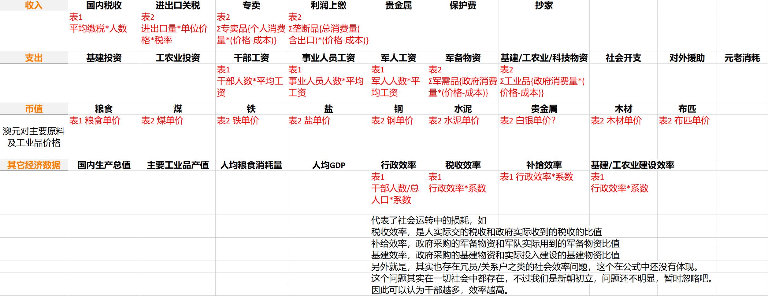 澳宋经济1637-Table.3-3.jpg