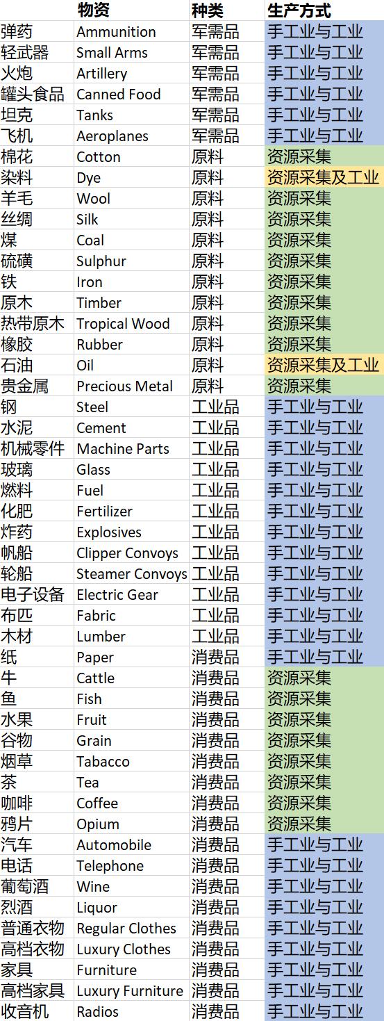 澳宋经济1637-Table.1-2.jpg