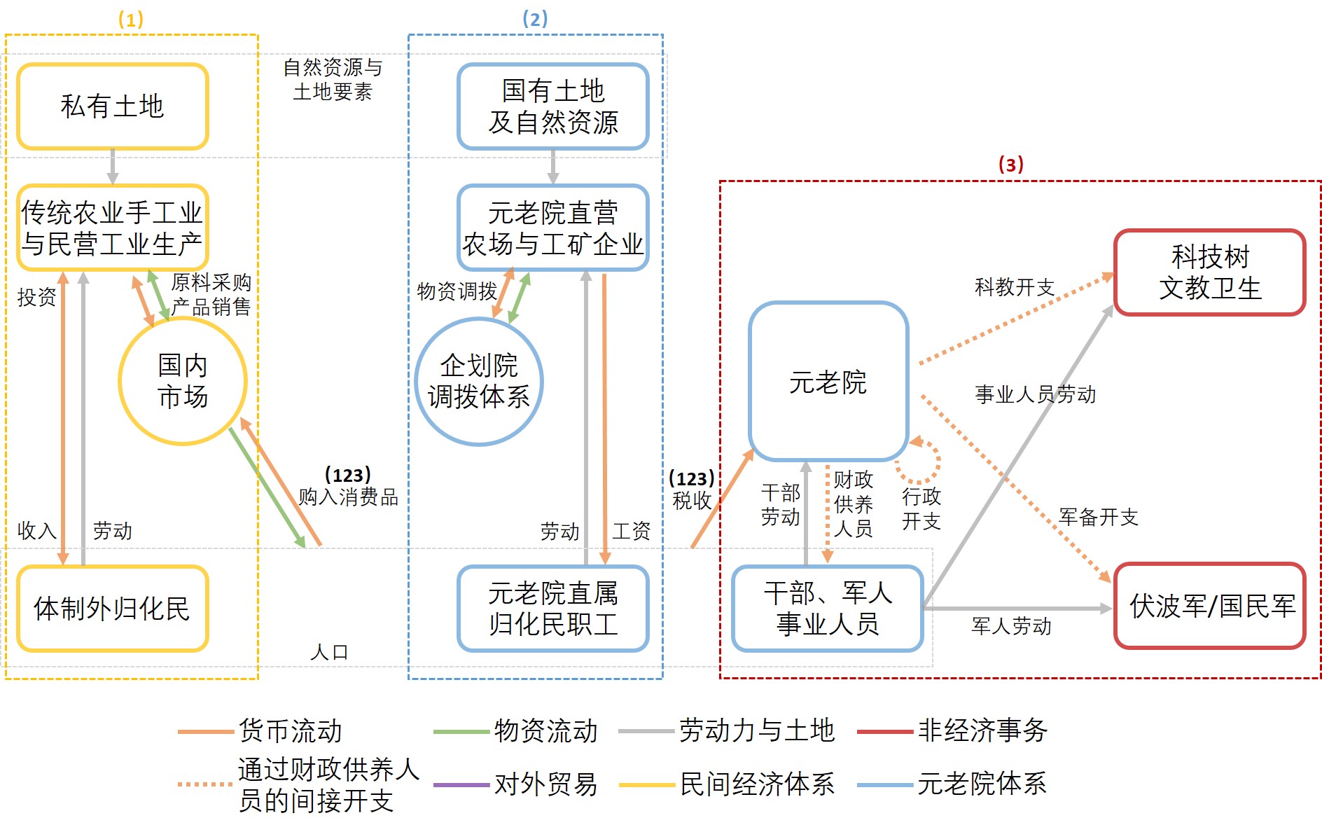 澳宋经济1637-Fig.2-1.jpg