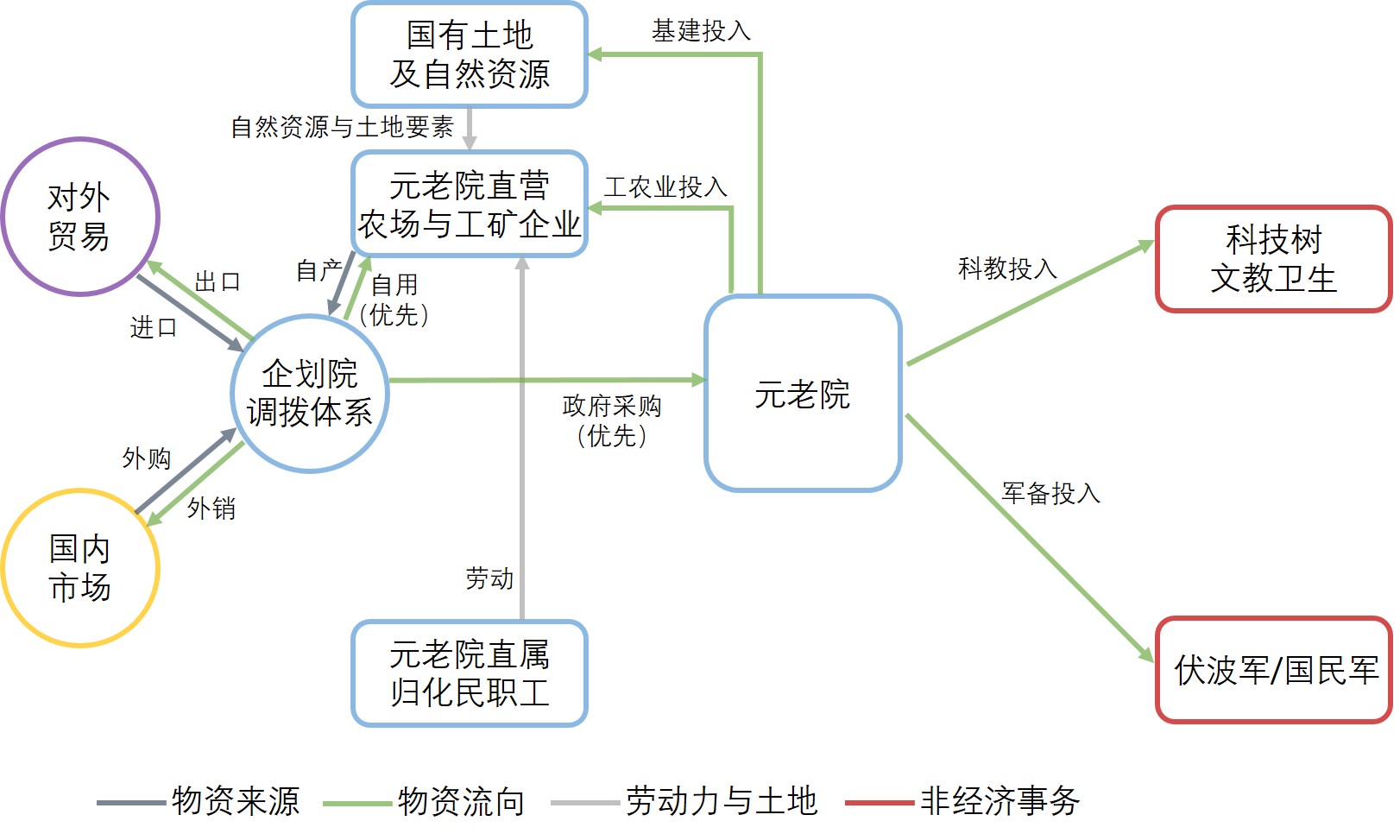 澳宋经济1637-Fig.2-2.jpg