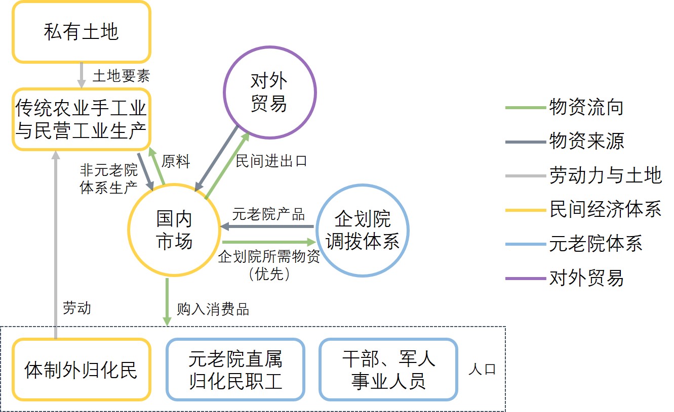 澳宋经济1637-Fig.2-3.jpg