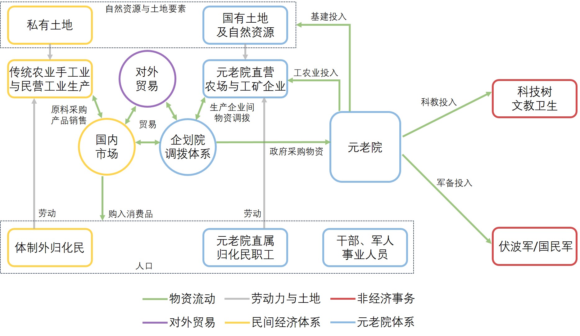 澳宋经济1637-Fig.2-4.jpg