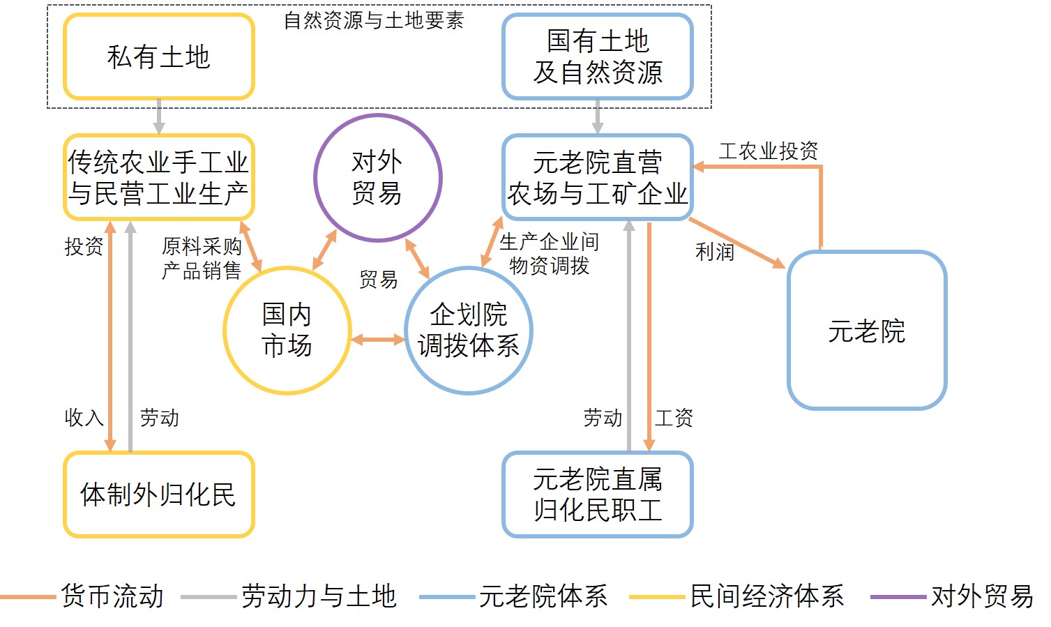 澳宋经济1637-Fig.2-6.jpg