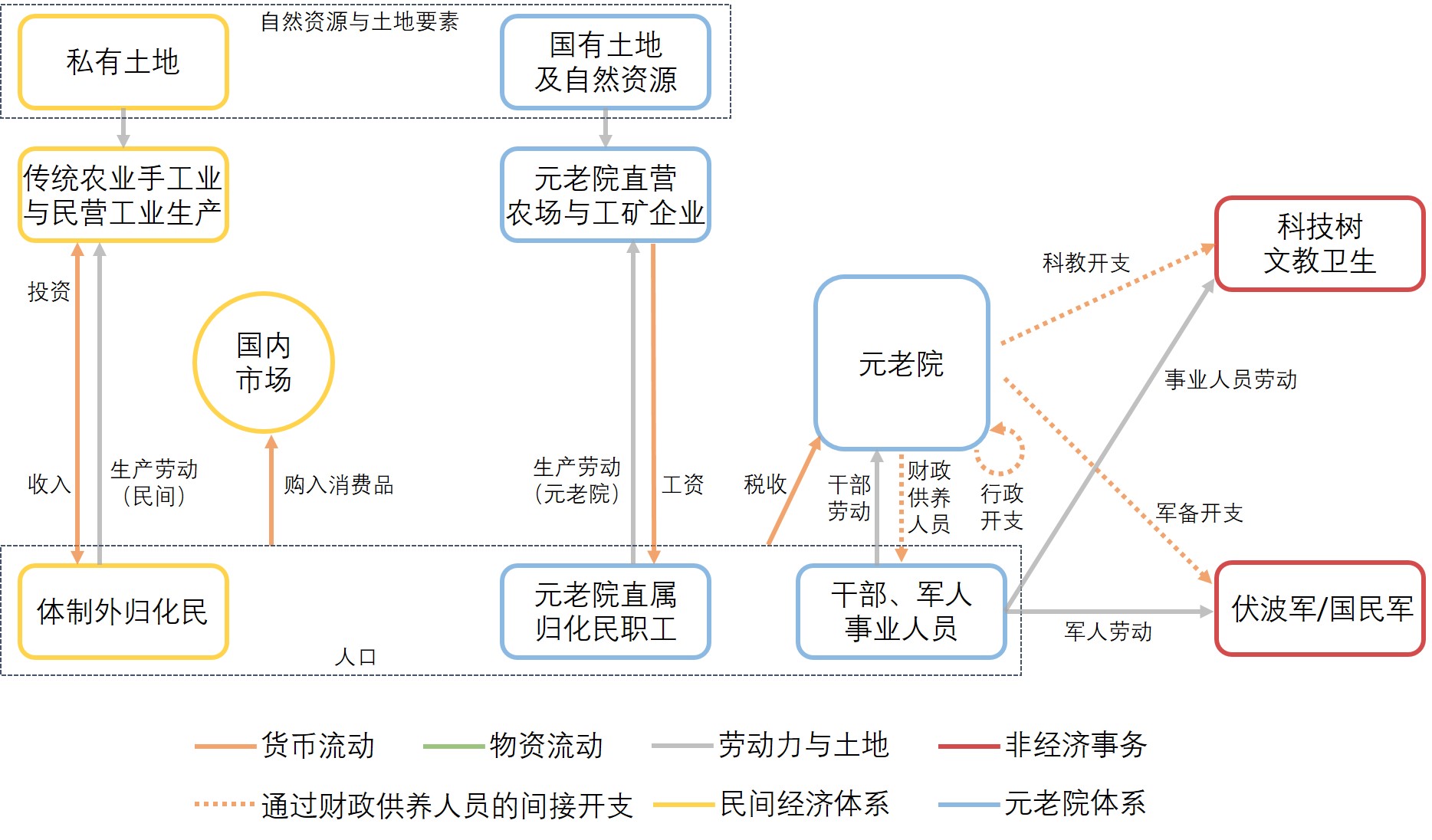 澳宋经济1637-Fig.2-5.jpg