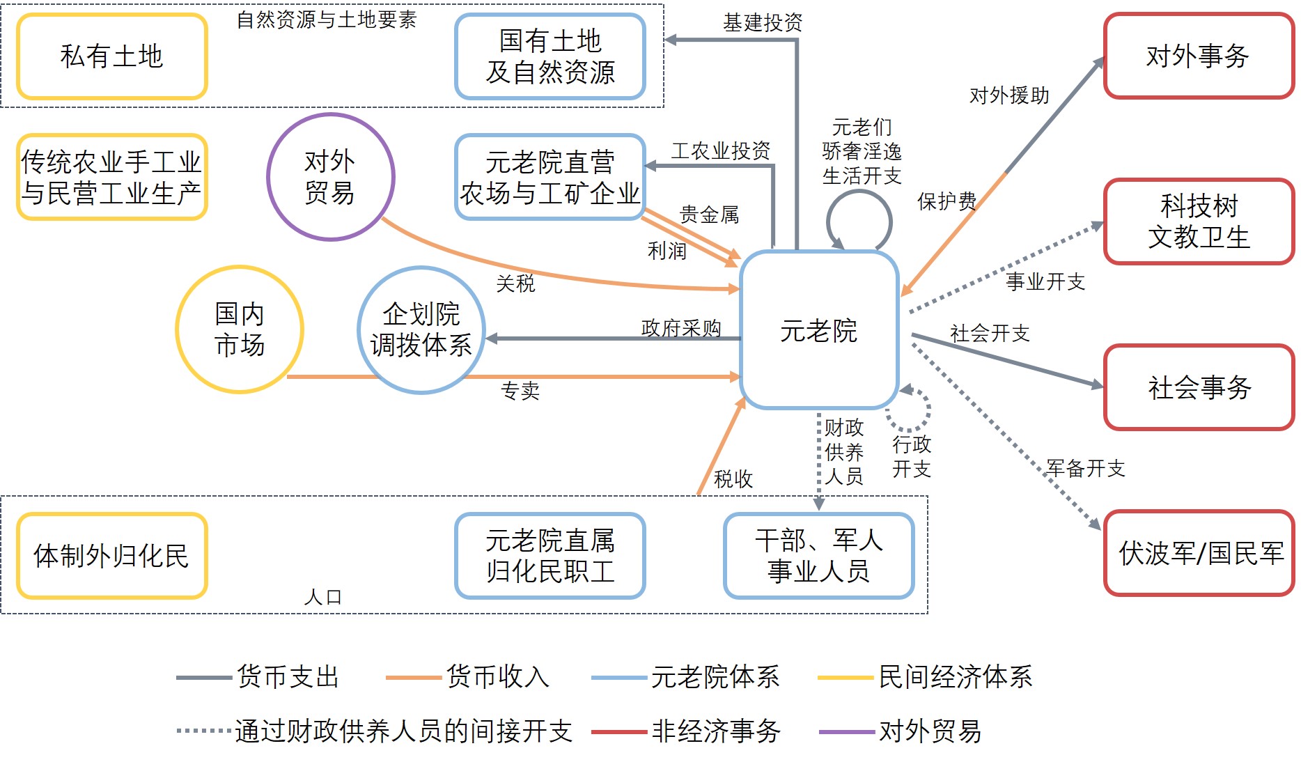 澳宋经济1637-Fig.2-7.jpg