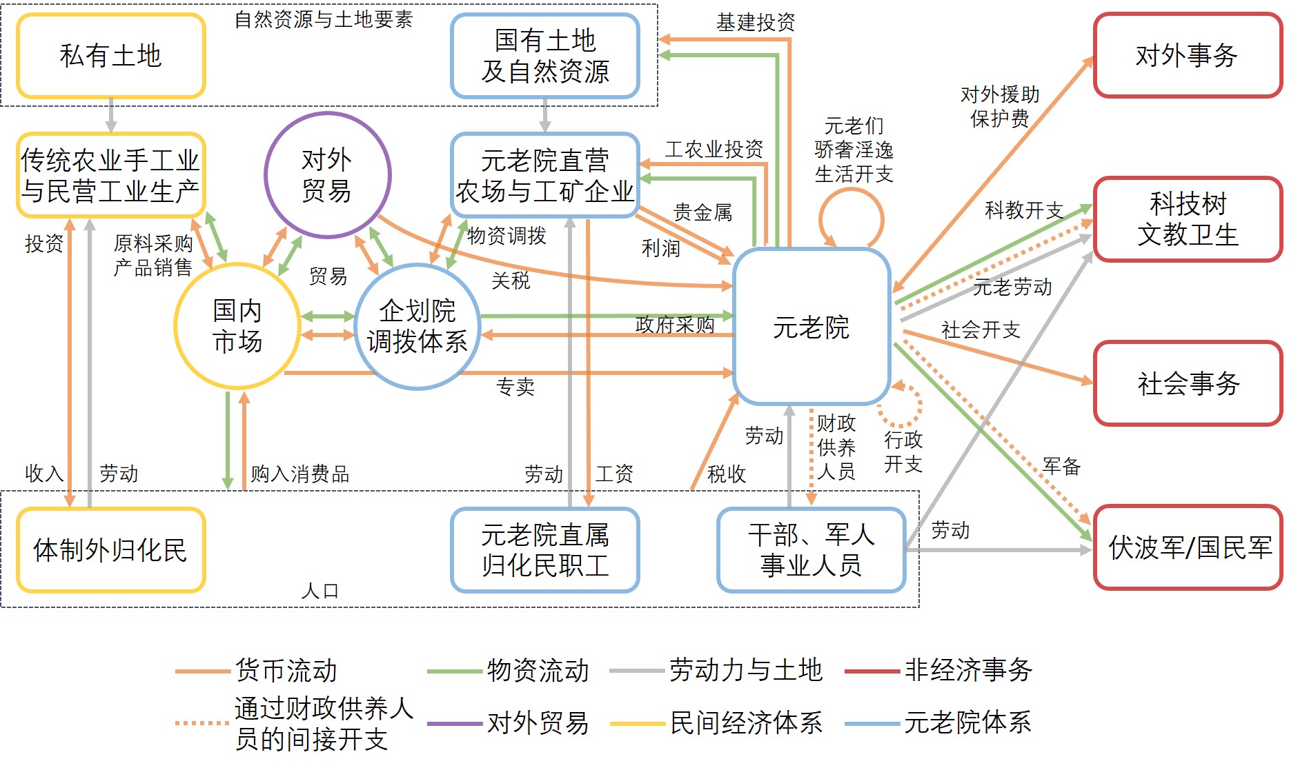 澳宋经济1637-Fig.2-8.jpg