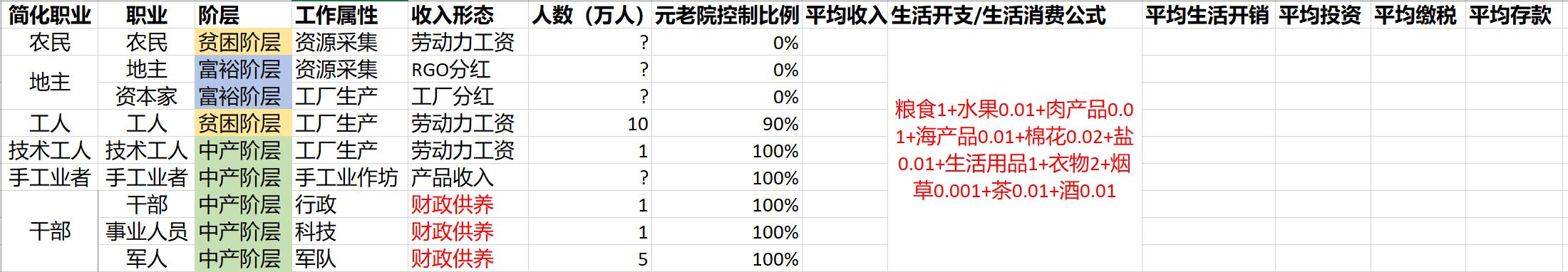 澳宋经济1637-Table.3-1.jpg