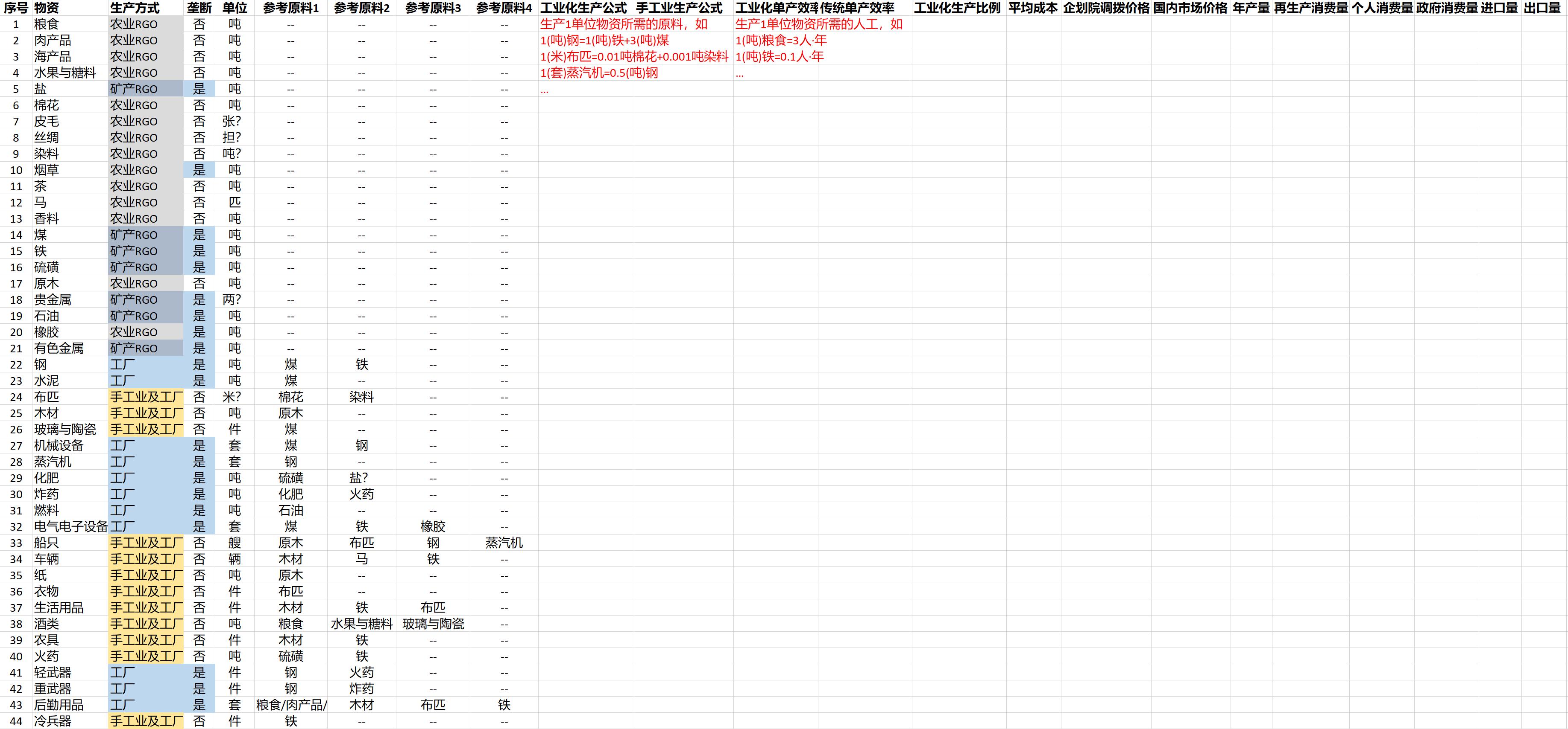 澳宋经济1637-Table.3-2.jpg