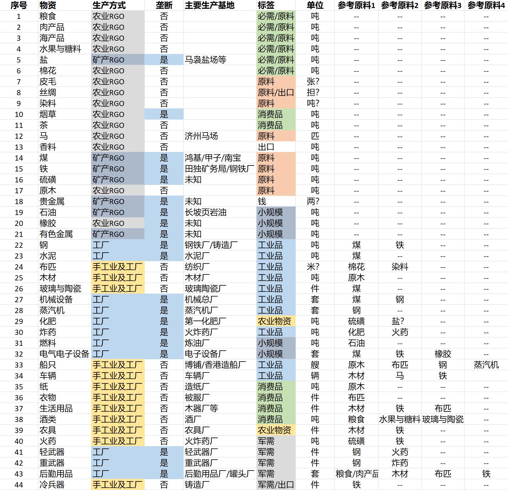 澳宋经济1637-Table.2-2.jpg